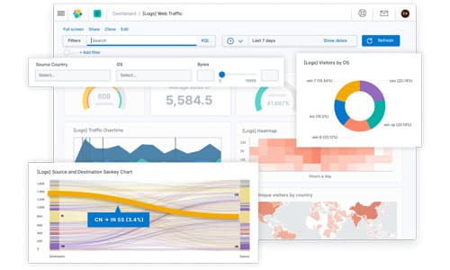 THE FACTORY - MANAGED PUBLIC CLOUD - MONITORING